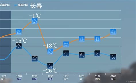 壓軸冷空氣今晚來襲，2019最後一場大降溫，北方局地最高暴降17℃ - ITW01