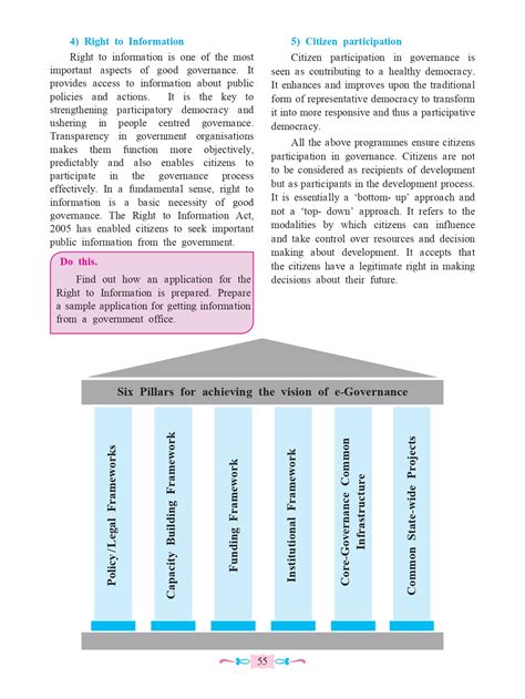 Image result for Class 12 Political Science Refrence Books