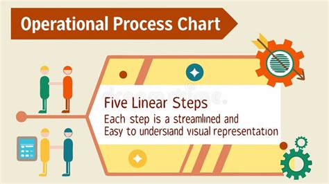 Operational Process Main Process Steps 的图像结果