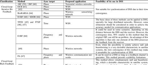 Image result for Synchronization Techniques