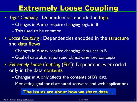 Image result for Loose Coupling Design Pattern