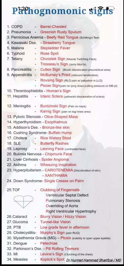 Pneumonic alphabet – Artofit