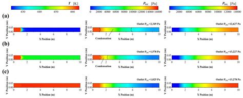 Model-Based Analysis for Ethylene Carbonate Hydrogenation Operation in ...