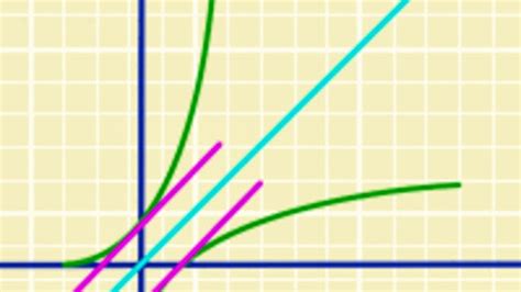 Image result for Free Calculus Course