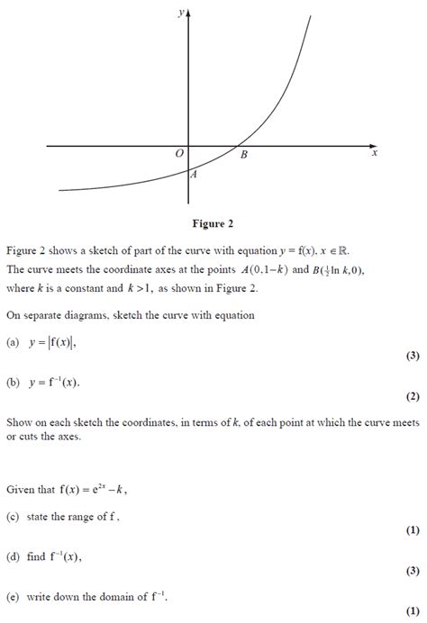 Image result for Modulus Function Questions