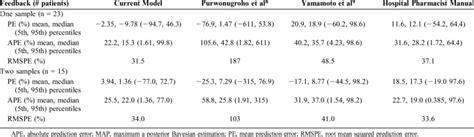 Image result for Bayesian Model Global Map