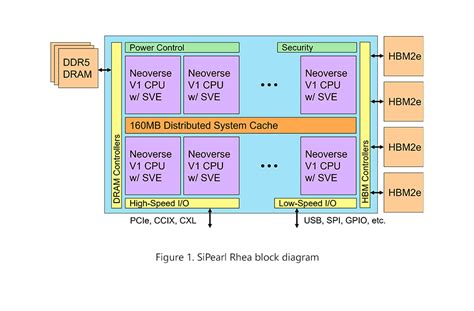 SiPearl Targets European Supercomputer - EE Times Asia