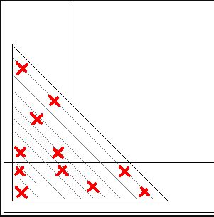 Image result for Identification Test Sample