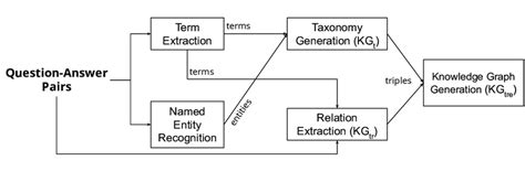 Knowledge Graph Generation 的图像结果