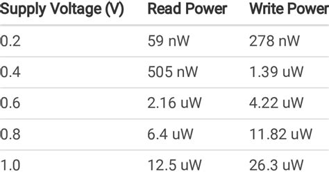 Image result for How to Write Power On a Computer