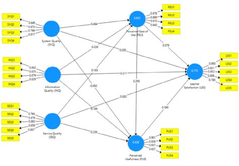 Image result for Pls Algorithm NZ