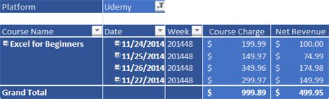 Excel Conditional Sum 的图像结果