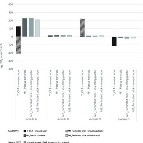 Basic GWP Formula Attributional LCA 的图像结果