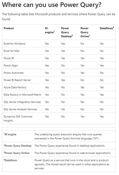 Excel Power Query Course 21 的图像结果
