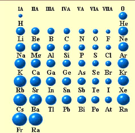 ni元素电子层排布图,元素电子层排布图规律,铁元素电子层排布图_大山谷图库