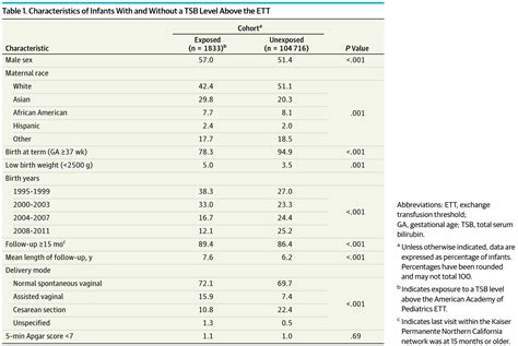 What Is A Total Bilirubin Blood Test at Michael Huff blog