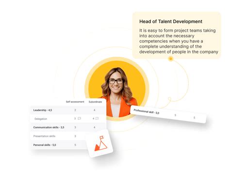 Employee Competency 的图像结果
