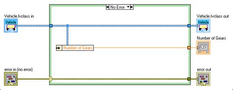 +Using Classes Om LabVIEW 的图像结果