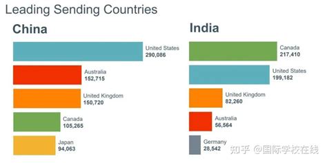 浩海留学：最新！《2021美国门户开放报告》发布！中国依然是最大的生源国！ - 知乎