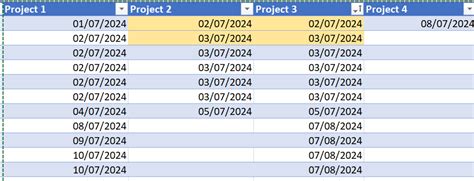 Image result for Conditional Formatting across Multiple Columns