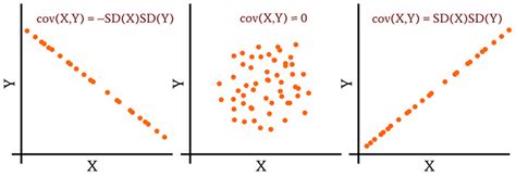 Statistical Correlation 的图像结果