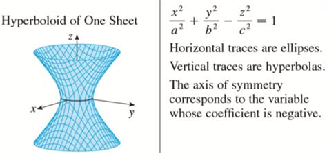 Calc 3 Conic Sections Flashcards | Quizlet