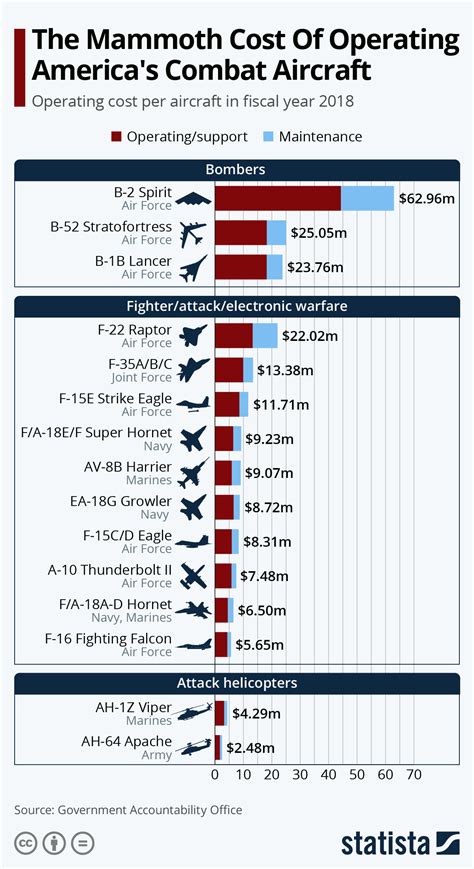 Image result for Fighter Jet Operating Cost