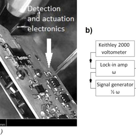 Image result for AFM Structure