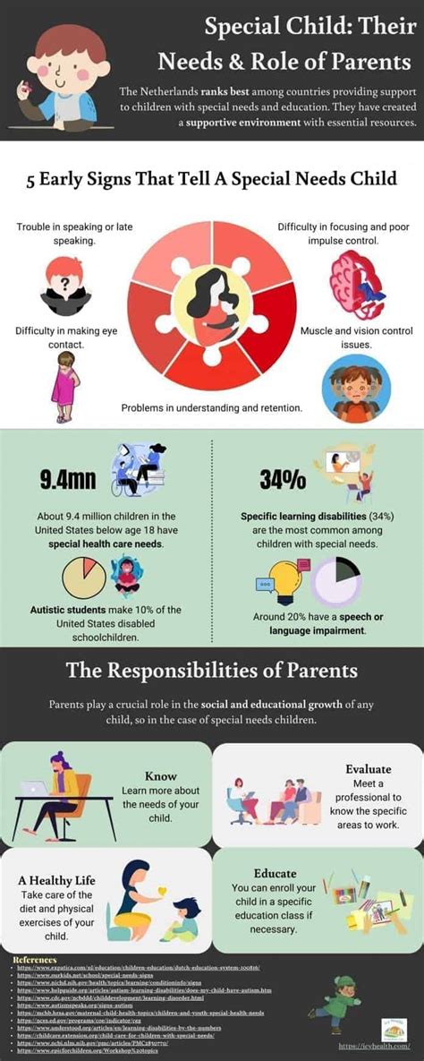 Image result for Language Processing Disorder