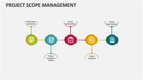 Scope Project Management 的图像结果