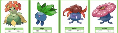 Image result for Oddish Evolution Level