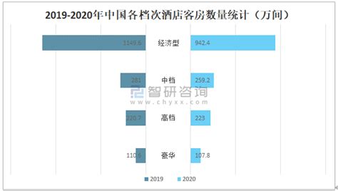 2020中国酒店集团规模排行榜-酒店交易网