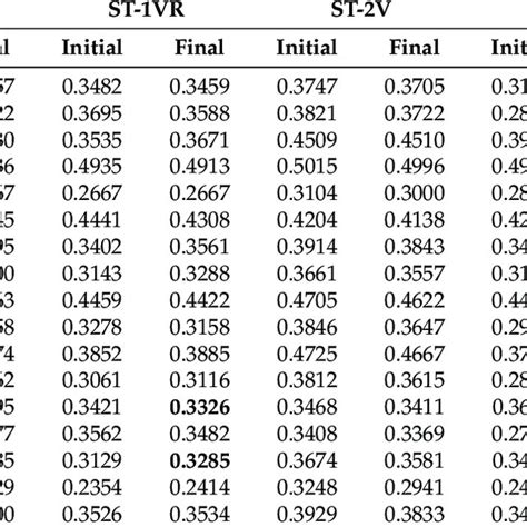 Image result for Knowen Error Calculation
