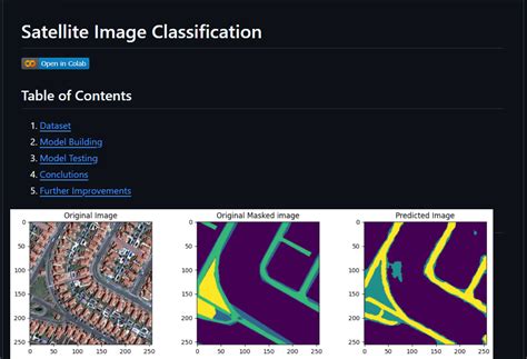 Mirjan Ali Sha — GIS Engineer & Data Scientist | Portfolio