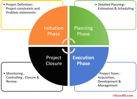 Communication Cycle Diagram 的图像结果
