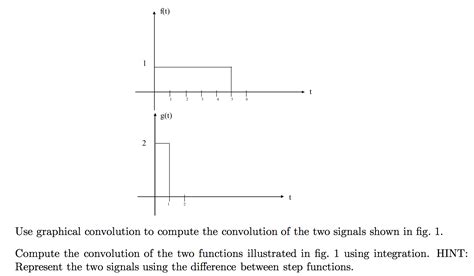 Image result for Convolution Graphically