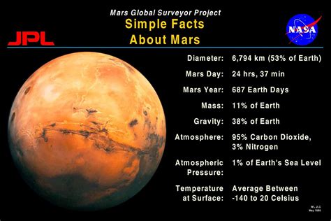 Mars Facts - Explore the Red Planet