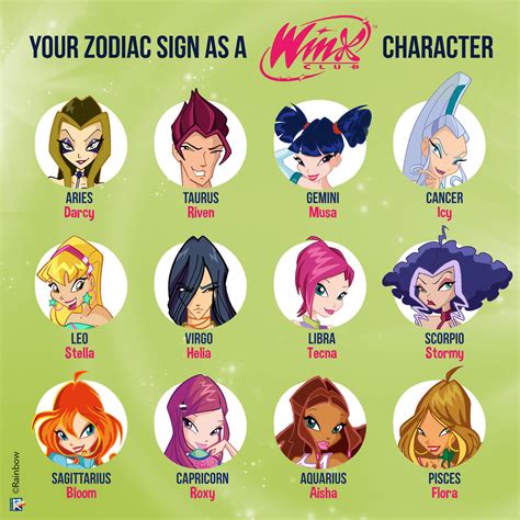 Winx Club Characters Zodiac Signs by GuardianoftheSnow on DeviantArt