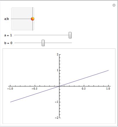 Image result for Manipulate Command Plot Mathemnatica
