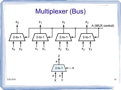 Decoders Encoders Multiplexers Demultiplexers 的图像结果