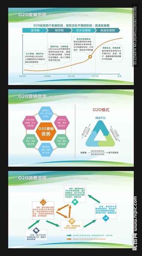 O2O Campaign Process 的图像结果