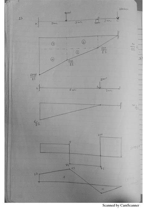 Image result for consistent deformation method