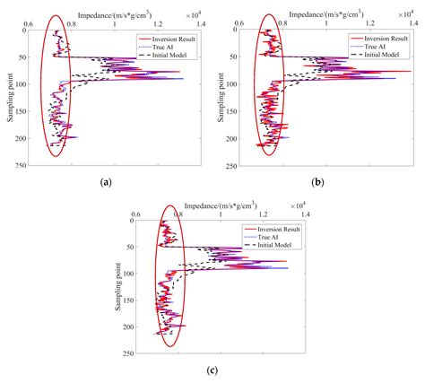 Acoustic Impedance Inversion Using Gaussian Metropolis–Hastings ...