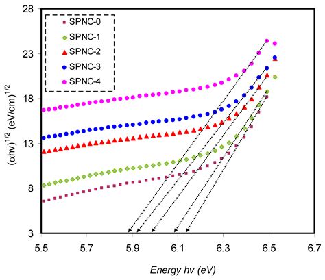 Synthesis of PVA/CeO2 Based Nanocomposites with Tuned Refractive Index ...