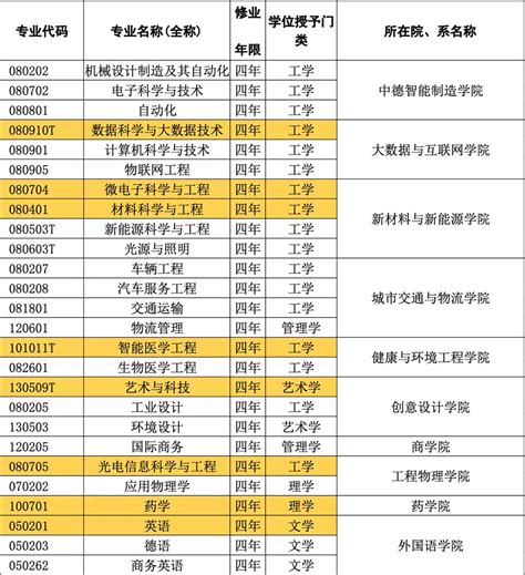 深圳哪些本科大学,2023年深圳所有的本科大学排名