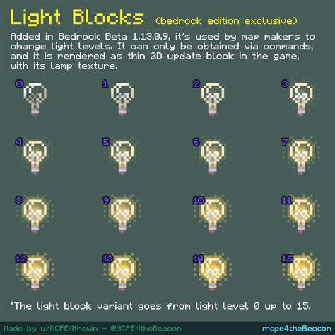 Image result for How to Get Light Block
