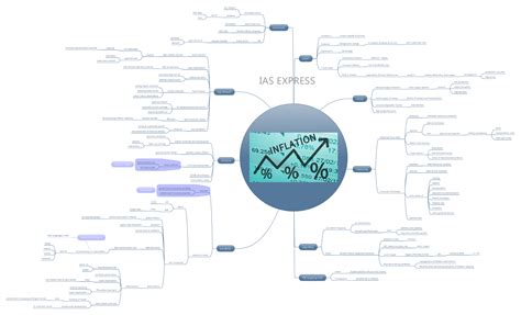 Image result for Inflation Targeting UPSC