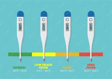 Premium Vector | Fevers and normal body temperature chart