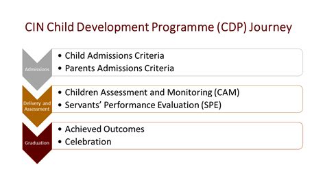 Child Development Education Program 的图像结果