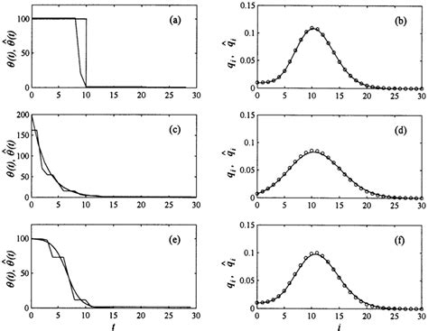 Image result for Algorithm Sample Size Increasing